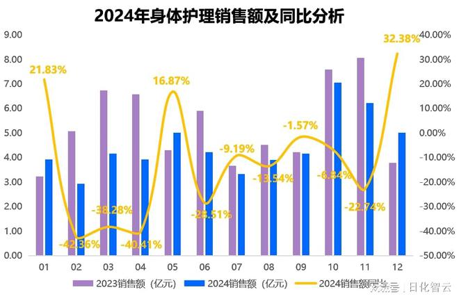 人护理品类市场概况及2025年消费趋势洞察CQ9电子登录注册原创报告 2024年个(图4)