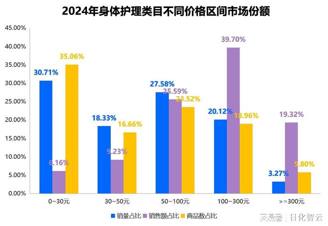 人护理品类市场概况及2025年消费趋势洞察CQ9电子登录注册原创报告 2024年个(图5)