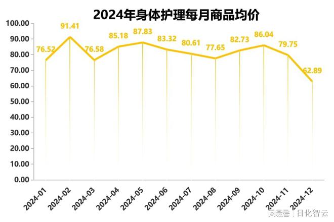 人护理品类市场概况及2025年消费趋势洞察CQ9电子登录注册原创报告 2024年个(图9)