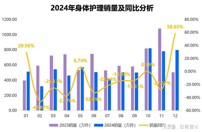人护理品类市场概况及2025年消费趋势洞察CQ9电子登录注册原创报告 2024年个(图2)