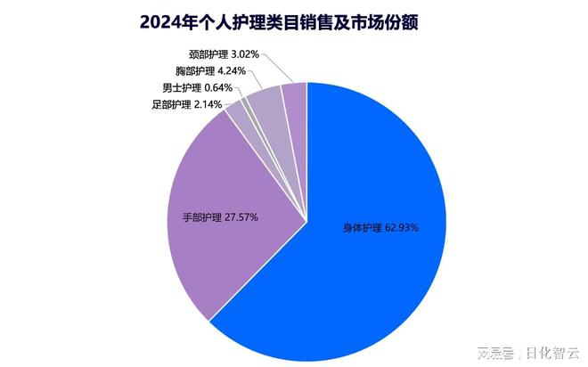 人护理品类市场概况及2025年消费趋势洞察CQ9电子登录注册原创报告 2024年个(图3)