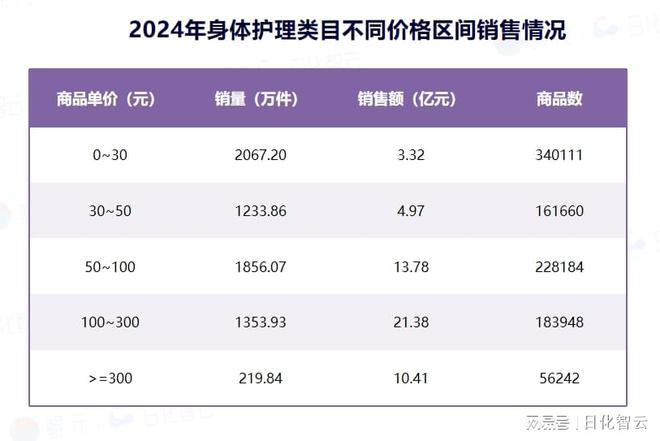 人护理品类市场概况及2025年消费趋势洞察CQ9电子登录注册原创报告 2024年个(图10)