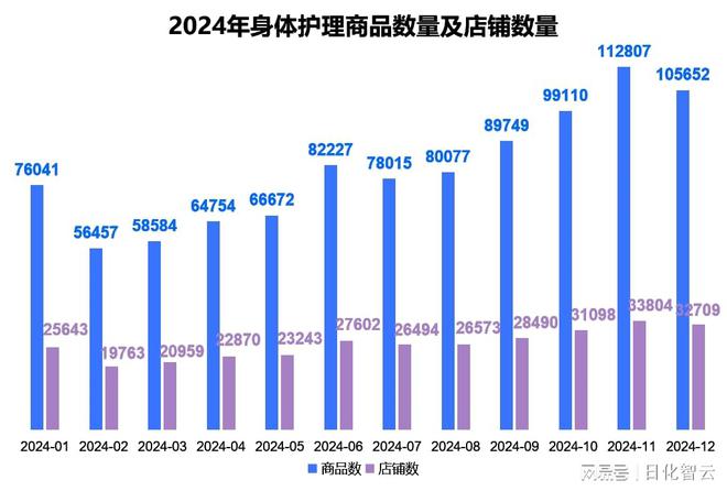 人护理品类市场概况及2025年消费趋势洞察CQ9电子登录注册原创报告 2024年个(图8)