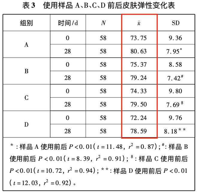 款小众身体乳竟有很多人不知道！CQ9电子网站超便宜又好用的 4(图10)